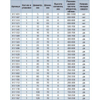 Коронка алмазная по керамограниту/керамике Профи (120х70 мм) ПРАКТИКА 917-767