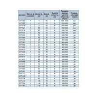 Коронка алмазная по керамограниту/керамике Профи (75х70 мм) ПРАКТИКА 917-729