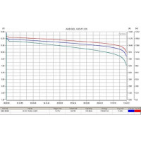 Тяговый аккумулятор 6-EVF-120, 12В, 120 А/ч (C5) Rutrike 021949