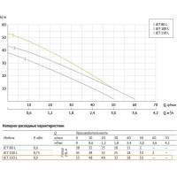 Станция автоматического водоснабжения UNIPUMP AUTO JET 110 L 25123