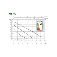 Циркуляционный насос Dab VA 55/130 1" М230/50 EVO 60182179H