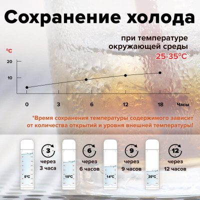 Термос с узким горлом ЛАЙМА 0.5 л, нержавеющая сталь, хаки 601409