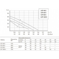Универсальная станция Unipump АКВАРОБОТ JET 100 S-24 87658