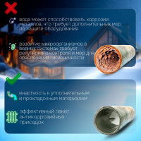 Теплоноситель Глицерин -30C ECO 10 кг, канистра, цвет зеленый Primoclima Antifrost PA -30C ECO 10
