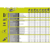 Ryobi ONE+ Аккумуляторная прочистная машина R18DA-0 без аккумулятора в комплекте 5133004642