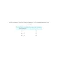 Антиморозная добавка Альмира 10 л 00-00000696