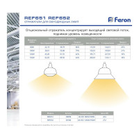 Пластиковый отражатель для светодиодной лампы LB-651, LB-652 FERON, REF651 38099