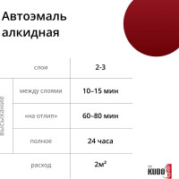 Эмаль автомобильная ремонтная "Вишня 127" KUDO KU-4004