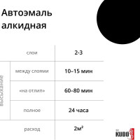 Эмаль автомобильная ремонтная KUDO Черный 601 KU-4034