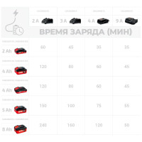 Устройство зарядное CROWN CAC204001X