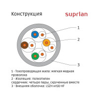 Сетевой интернет кабель витая пара SUPRLAN медный Premium UTP Cat.5e 4x2x0,51 Cu LSZH нг/А/-HF внутренний 305м 01-0307-1