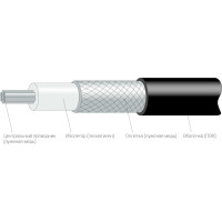 Коаксиальный кабель CADENA RG-58U черный MP RG-58UMP
