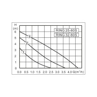 Насос ZOTA RING 25/60 S 180 с гайками 32923 ZR3630062302