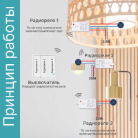 Беспроводной выключатель GRITT Practic 3 клавиши, белый комплект 1 выключатель, 3 радиореле, 220В, 1000Вт 11103