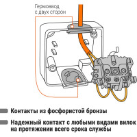Розетка TDM ELECTRIC 2П+3 открытой установки IP54 16А с прозрачной крышкой белая "Селигер" SQ1818-0007