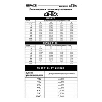 Поверочный угольник Kinex (K-MET) 400х265мм, Класс 1, DIN875 4026-12-040