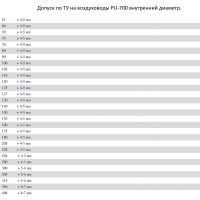 TEX Полиуретановый воздуховод PU-700-80/10