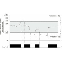 Реле напряжения F&F CP-721-1 EA04.009.013