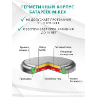 Батарея Mirex, литиевая CR2016 3V 2 шт ecopack 23702-CR2016-E2