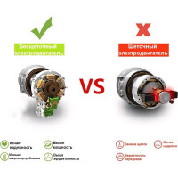 Аккумуляторная бесщеточная дрель-шуруповерт Zitrek Greenpower 20 Pro (20В, Li-ion аккум. 2шт, ЗУ, кейс, бита) 063-4061