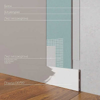 Напольный плинтус Decor-Dizayn ударопрочный влагостойкий под покраску 100Х13Х2000 мм DD709