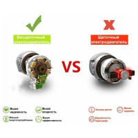 Перфоратор аккумуляторный бесщеточный Zitrek Destroyer Pro (20В, Li-Ion аккумулятор 4 Ач - 2шт, ЗУ, кейс) 063-4063