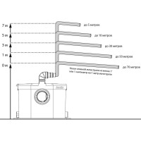Насос измельчитель JEMIX STP-OPTIMA 500 Вт 87609