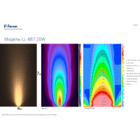 Светодиодный прожектор FERON LL-887 D115xH135, IP65 20W 85-265V, теплый белый 32151