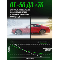 Масло ВМПАВТО ГУР ВАЛЕРА -50С, 1л банка 9203