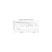 Аккумуляторная батарея Delta CT 1230