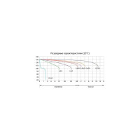 Аккумуляторная батарея Delta CT 12026