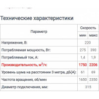 Осевой канальный вентилятор ERA TYPHOON 315 2SP, диаметр 315 мм, 90-07286