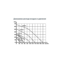 Осевой канальный вентилятор ERA TYPHOON 315 2SP, диаметр 315 мм, 90-07286