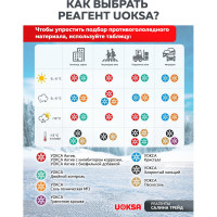 Реагент UOKSA Двойной Контроль до -25 С, 20 кг, мешок 1833