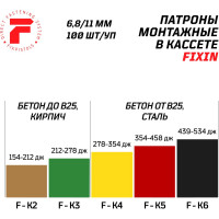 Патрон FIXPISTOLS F-К3 зеленый 6.8/11 100 шт. 1-1-2-6022