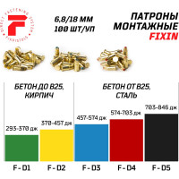 Патрон FIXPISTOLS F-D2 желтый 6.8/18 100 шт. 1-1-2-6077