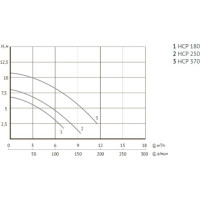 Насос для бассейна UNIPUMP JET POOL HCP250 91009