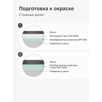 Эмаль для дисков KUDO черная матовая KU-5206