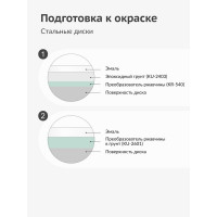 Эмаль для дисков KUDO белая KU-5208