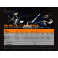 Фонарь Fenix PD36 TAC pd36tac