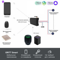 Умное реле GRITT 6 групп на Din-рейку EnCore 6.0WF 433 + WiFi работает с Алисой 32006