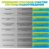 Таблетки для жироуловителя Bionex Grease WT Tab 12 шт WTTab 094