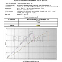 Магнитный захват с отключаемым полем Редмаг PML-600