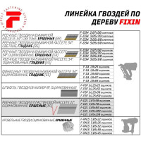 Реечные гвозди FIXPISTOLS F-D21 3,76x130, ершеные, оцинкованные, 1500 шт./уп. 1-1-2-1835