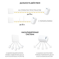 Контроллер для управления осветительным оборудованием FERON AC230V, 50HZ, LD200 41132