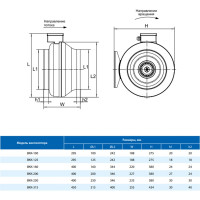 Вентилятор для круглых каналов Тепломаш ВКК-200 313034