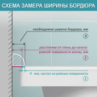Комплект акриловых бордюров для ванной BNV Персей 4603307473612