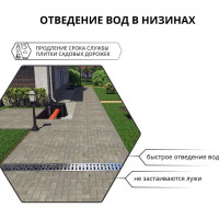 Водоотводный пластиковый лоток Gidrolica 1000x115x58 мм с решеткой стальной оцинкованной 080096