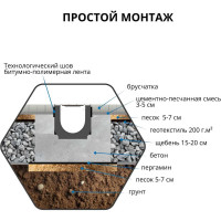 Водоотводный пластиковый лоток Gidrolica 1000x115x58 мм с решеткой стальной оцинкованной 080096