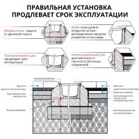 Водоотводный пластиковый лоток Gidrolica 1000x115x58 мм с решеткой стальной оцинкованной 080096